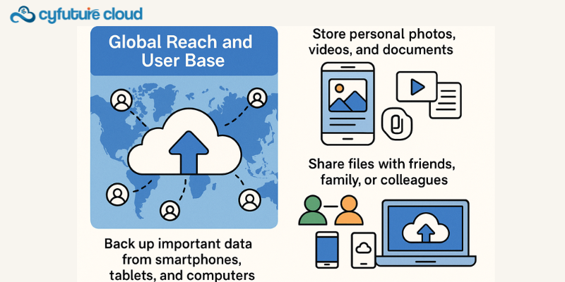 Global Reach and User Base